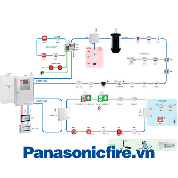 5013 Tủ đựng bản vẽ cho trung tâm báo cháy, Hệ thống báo cháy địa chỉ