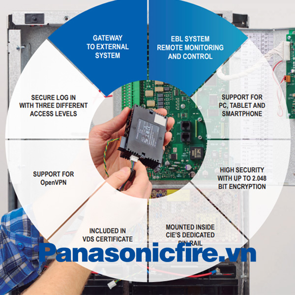 5088 Card cấp cổng giao tiếp qua mạng, Hệ thống báo cháy địa chỉ