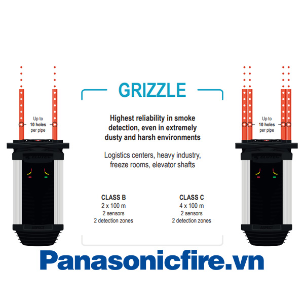 AE2010GN-P Đầu báo cháy sớm độ nhạy thấp Grizzle, Hệ thống báo cháy sớm