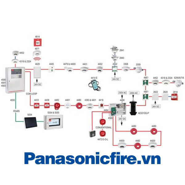 Tủ trung tâm báo cháy bán địa chỉ EBL128, Hệ thống báo cháy địa chỉ